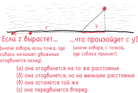 Иллюстрация к книге — Время переменных. Математический анализ в безумном мире [i_200.jpg]