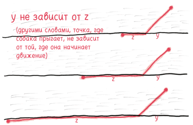 Иллюстрация к книге — Время переменных. Математический анализ в безумном мире [i_201.jpg]