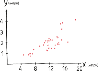 Иллюстрация к книге — Время переменных. Математический анализ в безумном мире [i_202.jpg]