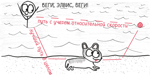 Иллюстрация к книге — Время переменных. Математический анализ в безумном мире [i_204.jpg]