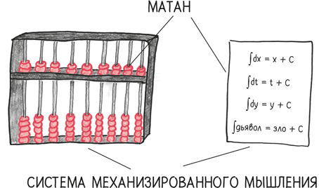 Иллюстрация к книге — Время переменных. Математический анализ в безумном мире [i_213.jpg]