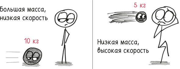 Иллюстрация к книге — Время переменных. Математический анализ в безумном мире [i_232.jpg]