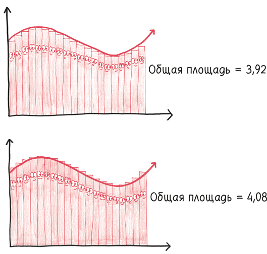 Иллюстрация к книге — Время переменных. Математический анализ в безумном мире [i_247.jpg]