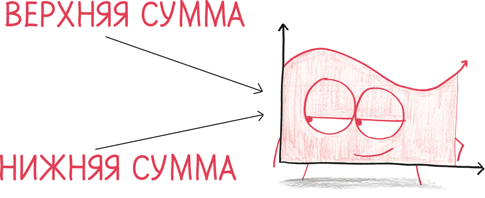 Иллюстрация к книге — Время переменных. Математический анализ в безумном мире [i_249.jpg]