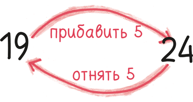 Иллюстрация к книге — Время переменных. Математический анализ в безумном мире [i_262.jpg]