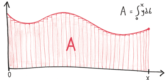 Иллюстрация к книге — Время переменных. Математический анализ в безумном мире [i_270.jpg]