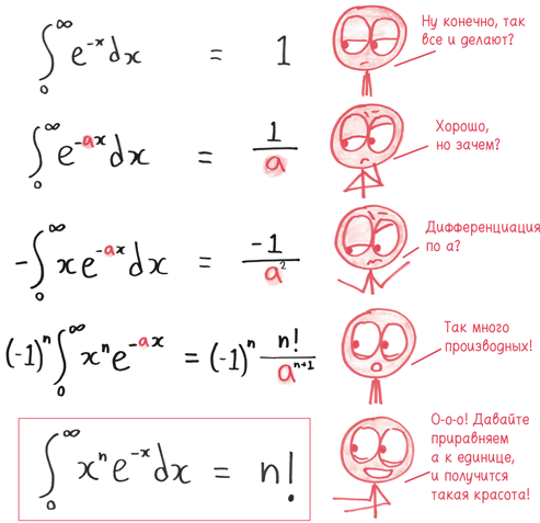 Иллюстрация к книге — Время переменных. Математический анализ в безумном мире [i_287.jpg]