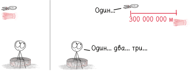 Иллюстрация к книге — Время переменных. Математический анализ в безумном мире [i_291.jpg]