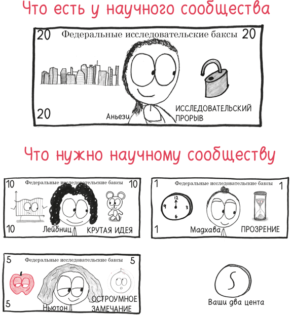 Иллюстрация к книге — Время переменных. Математический анализ в безумном мире [i_310.jpg]