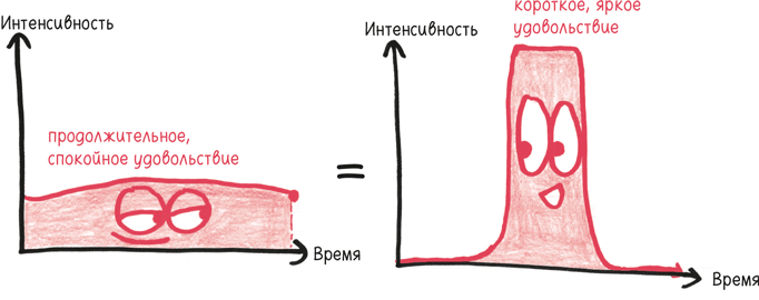 Иллюстрация к книге — Время переменных. Математический анализ в безумном мире [i_317.jpg]