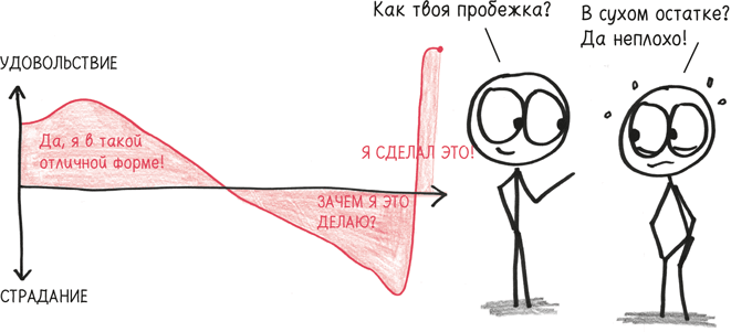 Иллюстрация к книге — Время переменных. Математический анализ в безумном мире [i_318.jpg]