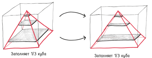 Иллюстрация к книге — Время переменных. Математический анализ в безумном мире [i_329.jpg]