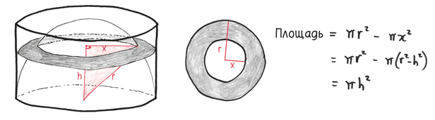 Иллюстрация к книге — Время переменных. Математический анализ в безумном мире [i_337.jpg]