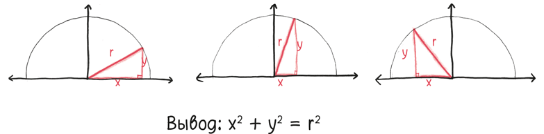 Иллюстрация к книге — Время переменных. Математический анализ в безумном мире [i_348.jpg]