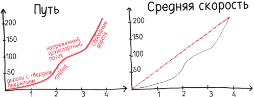 Иллюстрация к книге — Время переменных. Математический анализ в безумном мире [i_357.jpg]