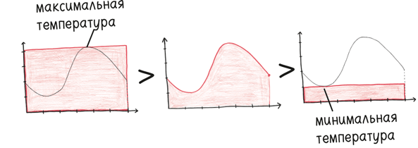 Иллюстрация к книге — Время переменных. Математический анализ в безумном мире [i_360.jpg]