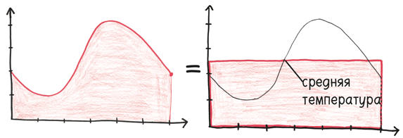 Иллюстрация к книге — Время переменных. Математический анализ в безумном мире [i_361.jpg]
