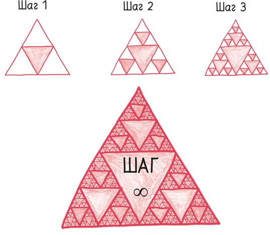 Иллюстрация к книге — Время переменных. Математический анализ в безумном мире [i_364.jpg]