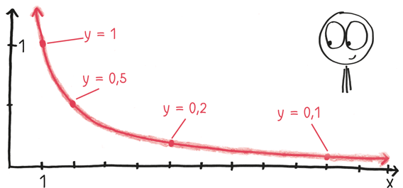Иллюстрация к книге — Время переменных. Математический анализ в безумном мире [i_368.jpg]