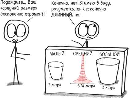 Иллюстрация к книге — Время переменных. Математический анализ в безумном мире [i_375.jpg]