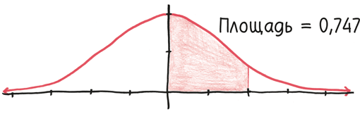 Иллюстрация к книге — Время переменных. Математический анализ в безумном мире [i_391.jpg]