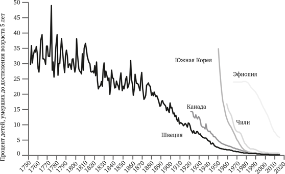 Иллюстрация к книге — Просвещение продолжается. В защиту разума, науки, гуманизма и прогресса [i_004.jpg]