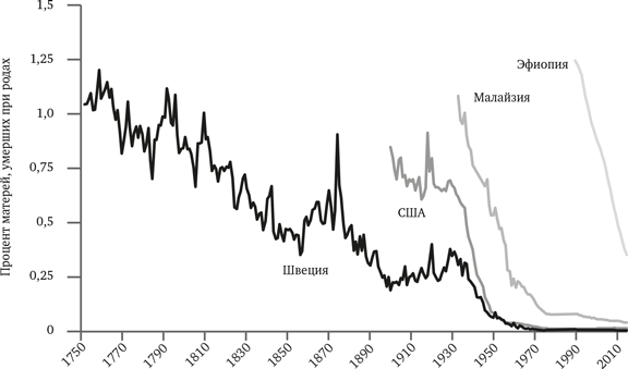 Иллюстрация к книге — Просвещение продолжается. В защиту разума, науки, гуманизма и прогресса [i_005.jpg]