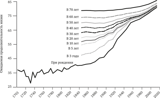 Иллюстрация к книге — Просвещение продолжается. В защиту разума, науки, гуманизма и прогресса [i_006.jpg]