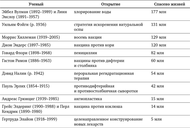 Иллюстрация к книге — Просвещение продолжается. В защиту разума, науки, гуманизма и прогресса [i_007.jpg]