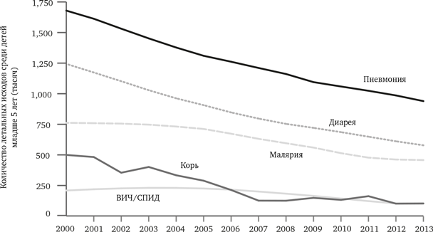 Иллюстрация к книге — Просвещение продолжается. В защиту разума, науки, гуманизма и прогресса [i_008.jpg]