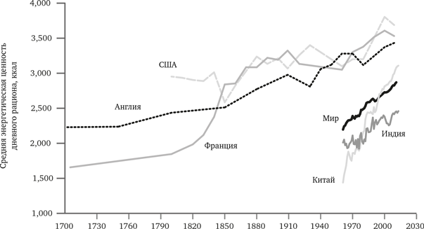 Иллюстрация к книге — Просвещение продолжается. В защиту разума, науки, гуманизма и прогресса [i_009.jpg]