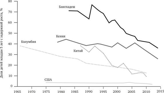 Иллюстрация к книге — Просвещение продолжается. В защиту разума, науки, гуманизма и прогресса [i_010.jpg]