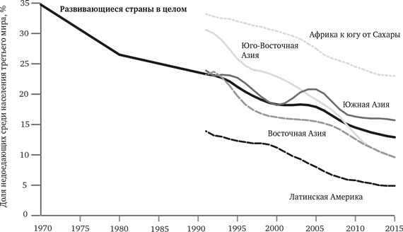 Иллюстрация к книге — Просвещение продолжается. В защиту разума, науки, гуманизма и прогресса [i_011.jpg]