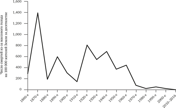 Иллюстрация к книге — Просвещение продолжается. В защиту разума, науки, гуманизма и прогресса [i_012.jpg]