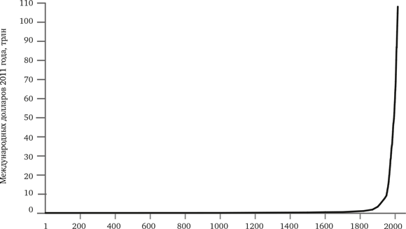 Иллюстрация к книге — Просвещение продолжается. В защиту разума, науки, гуманизма и прогресса [i_013.jpg]