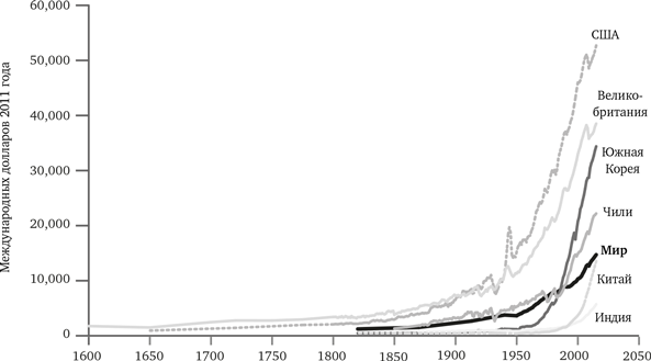 Иллюстрация к книге — Просвещение продолжается. В защиту разума, науки, гуманизма и прогресса [i_014.jpg]