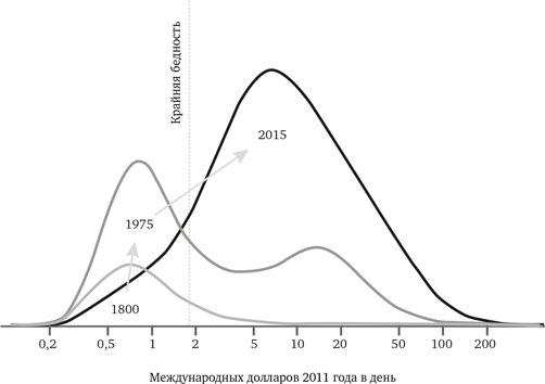 Иллюстрация к книге — Просвещение продолжается. В защиту разума, науки, гуманизма и прогресса [i_015.jpg]