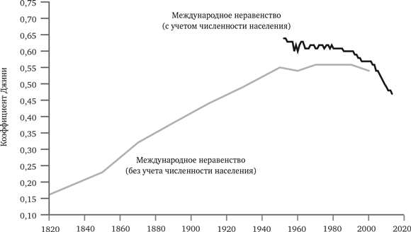 Иллюстрация к книге — Просвещение продолжается. В защиту разума, науки, гуманизма и прогресса [i_018.jpg]
