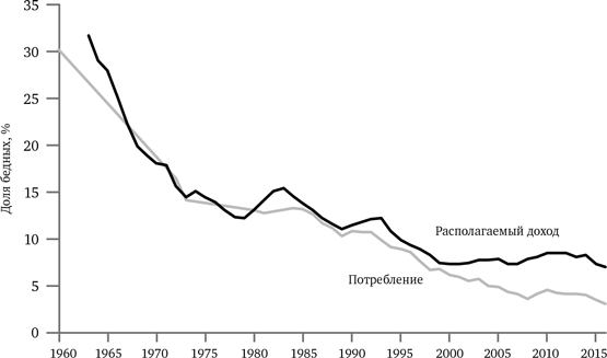 Иллюстрация к книге — Просвещение продолжается. В защиту разума, науки, гуманизма и прогресса [i_023.jpg]