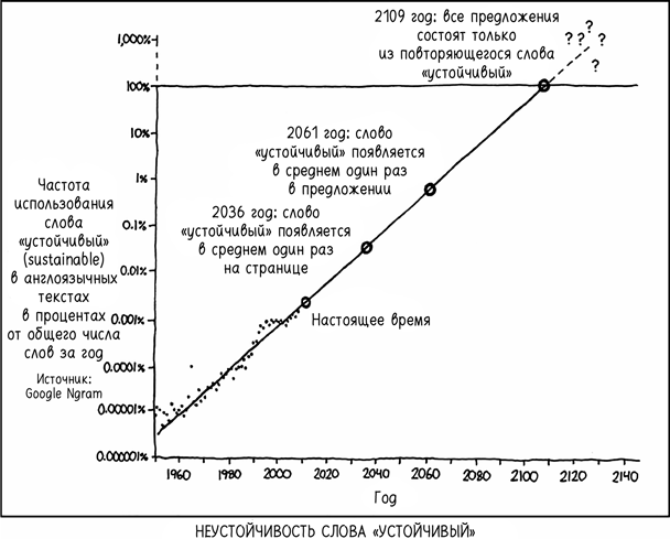 Иллюстрация к книге — Просвещение продолжается. В защиту разума, науки, гуманизма и прогресса [i_025.jpg]