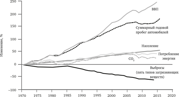 Иллюстрация к книге — Просвещение продолжается. В защиту разума, науки, гуманизма и прогресса [i_026.jpg]
