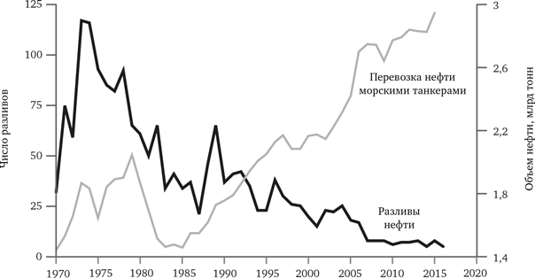 Иллюстрация к книге — Просвещение продолжается. В защиту разума, науки, гуманизма и прогресса [i_028.jpg]