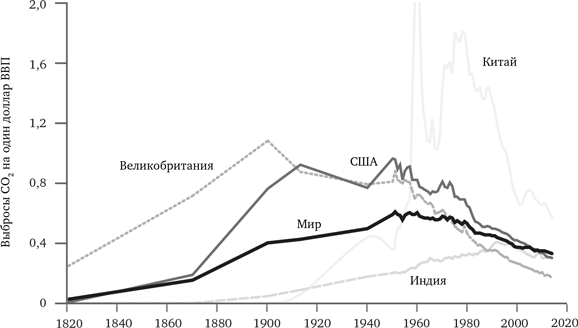 Иллюстрация к книге — Просвещение продолжается. В защиту разума, науки, гуманизма и прогресса [i_030.jpg]