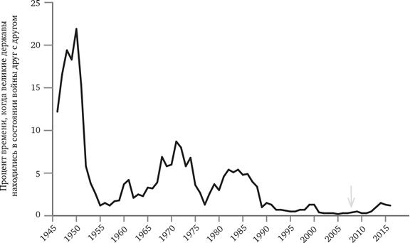 Иллюстрация к книге — Просвещение продолжается. В защиту разума, науки, гуманизма и прогресса [i_033.jpg]