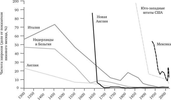 Иллюстрация к книге — Просвещение продолжается. В защиту разума, науки, гуманизма и прогресса [i_035.jpg]