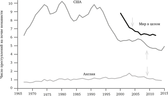 Иллюстрация к книге — Просвещение продолжается. В защиту разума, науки, гуманизма и прогресса [i_036.jpg]