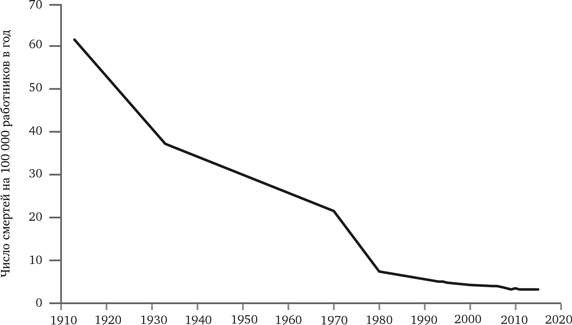 Иллюстрация к книге — Просвещение продолжается. В защиту разума, науки, гуманизма и прогресса [i_041.jpg]