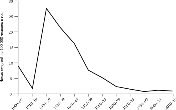 Иллюстрация к книге — Просвещение продолжается. В защиту разума, науки, гуманизма и прогресса [i_042.jpg]