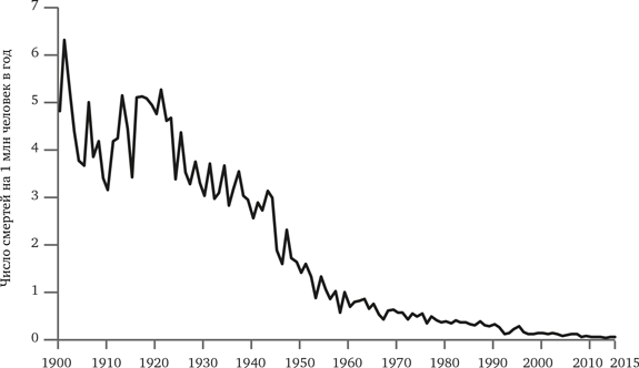 Иллюстрация к книге — Просвещение продолжается. В защиту разума, науки, гуманизма и прогресса [i_043.jpg]