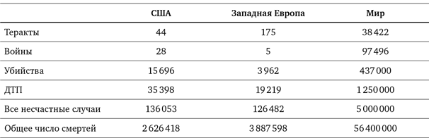 Иллюстрация к книге — Просвещение продолжается. В защиту разума, науки, гуманизма и прогресса [i_044.jpg]